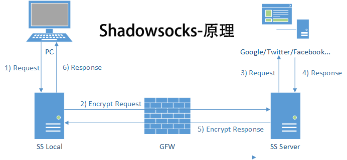 shadowsocks jp